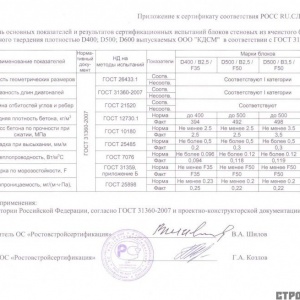 Сертификаты